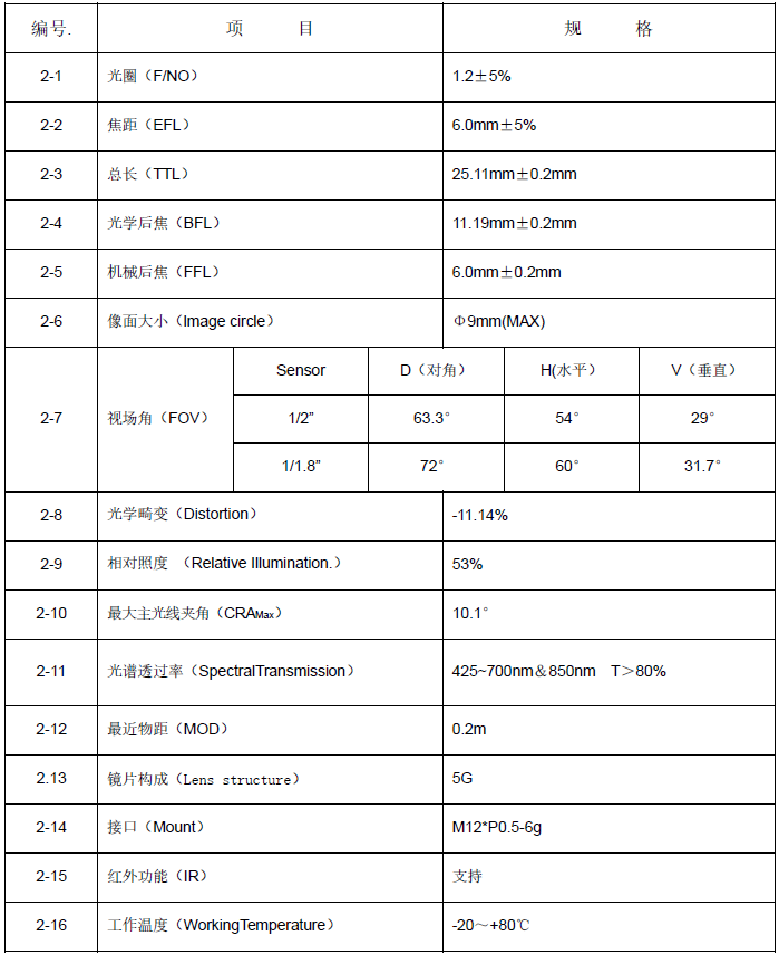 RSH0616A.png